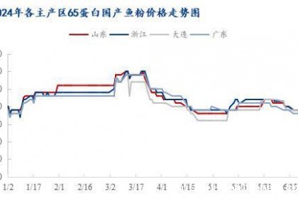 全国鱼粉市场下半年供需宽松基调难改 价格仍面临压力